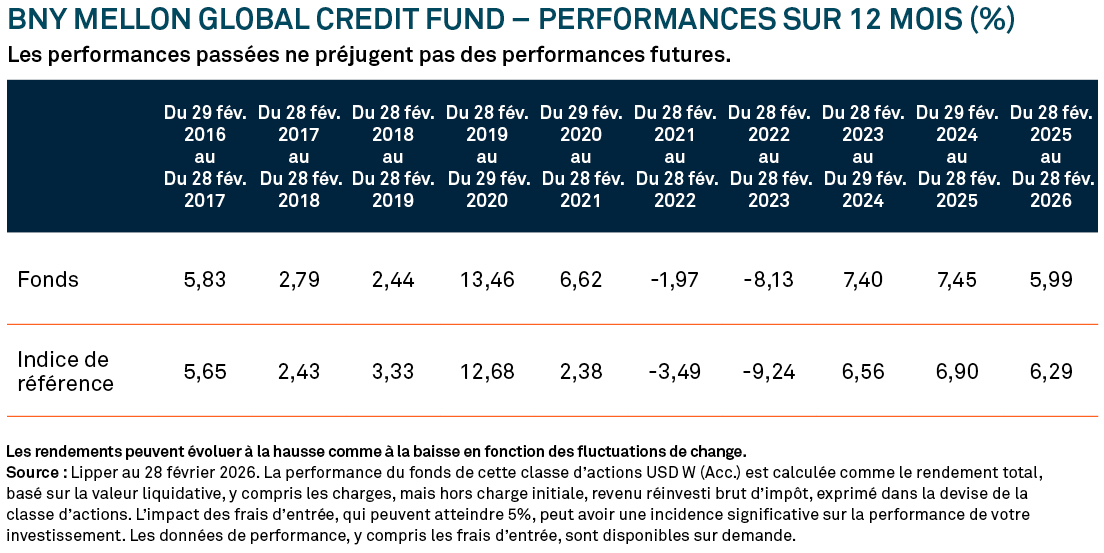 Global-Credit-Table-FR