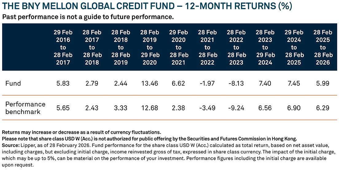 Global-credit-table-1104x553px