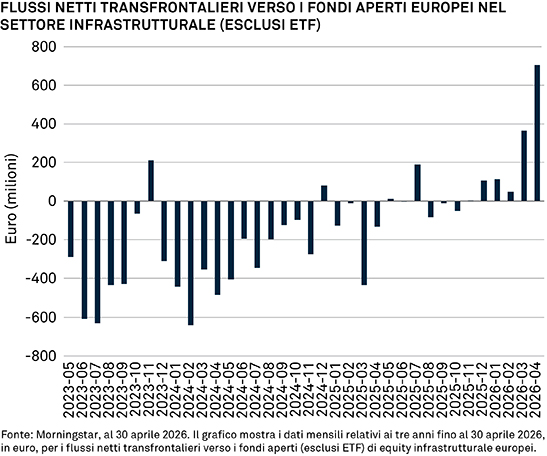 Infra-Chart-1-IT