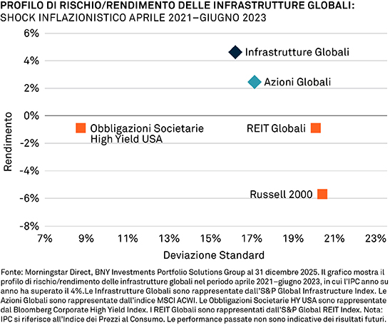 Infra-Chart-2-IT