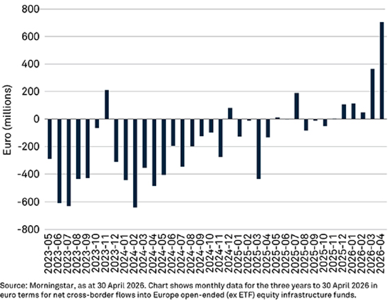 Infrastructure-Chart-1-ES-source