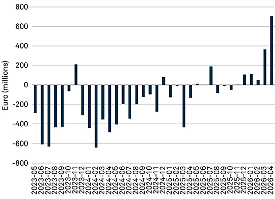 Infrastructure-Chart-1-FR