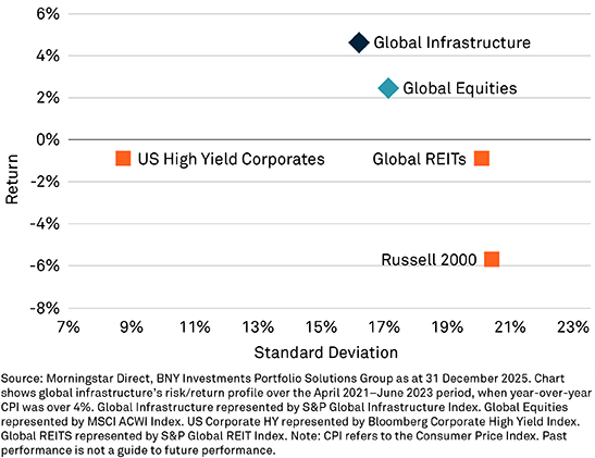 Infrastruture-Chart-2-ES-source