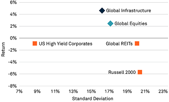 Infrastruture-Chart-2-FR