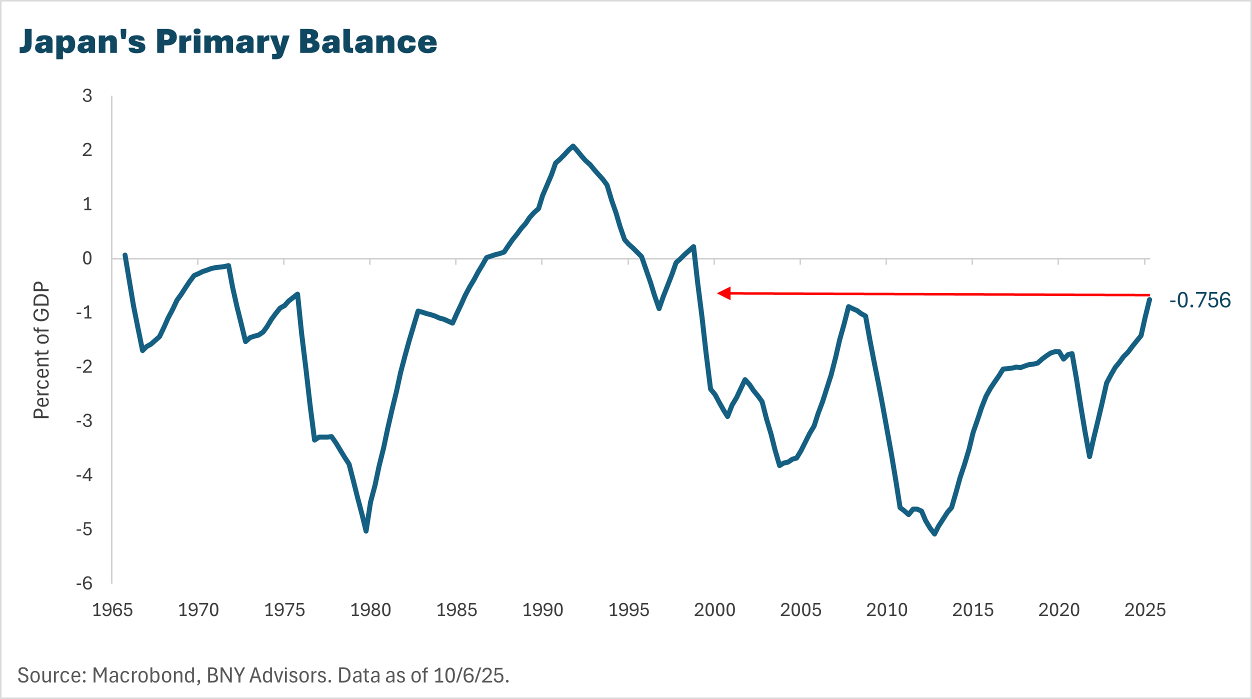 Japan-primary-balance-final-chart-1