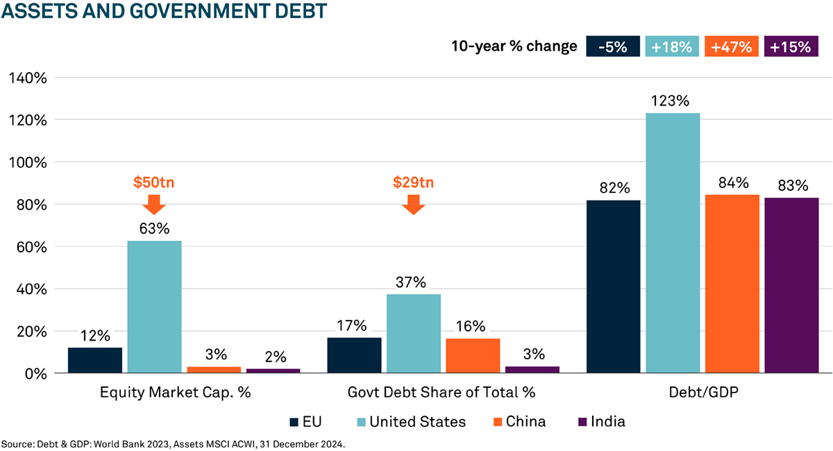 Paul-Flood-Chart-2