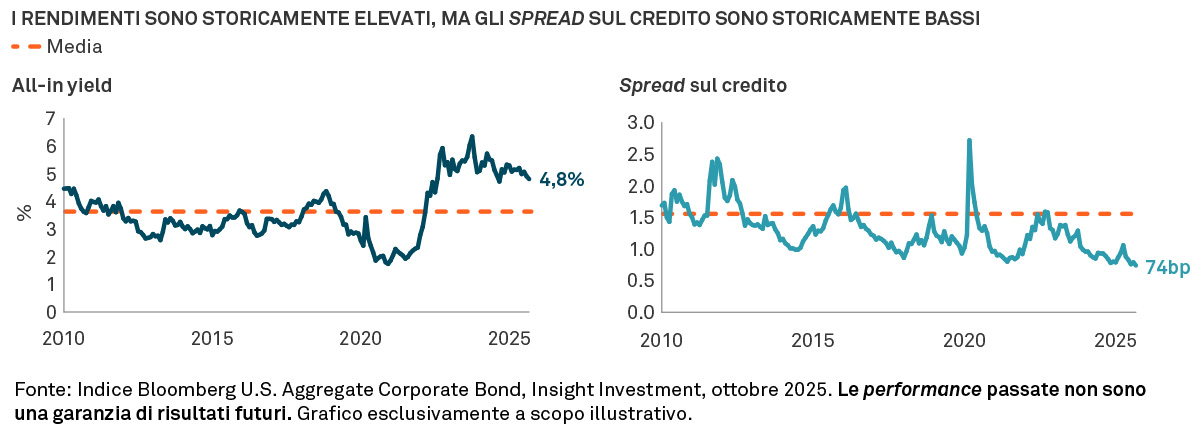 Potential-yield-IT-chart-01