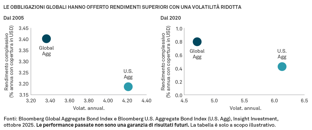 Potential-yield-IT-chart-02