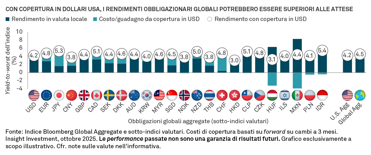 Potential-yield-IT-chart-03