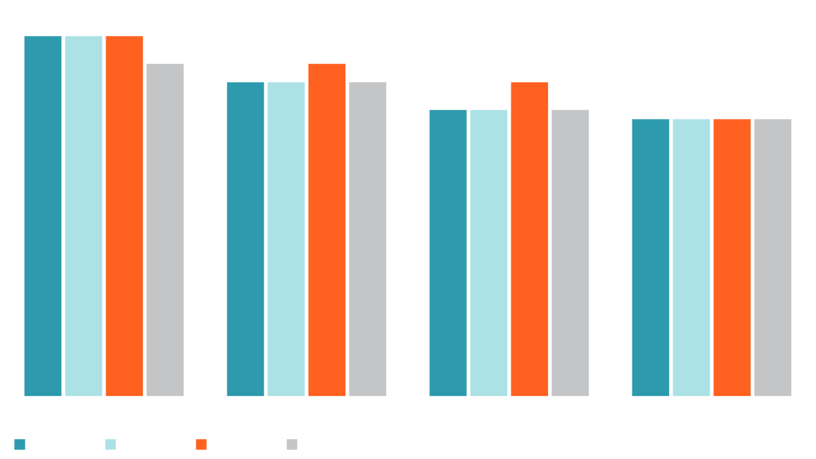 Essential questions for investors - Appropriate Fed Funds Rate