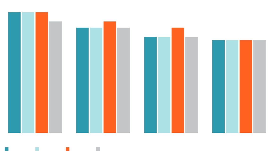Essential questions for investors - Appropriate Fed Funds Rate