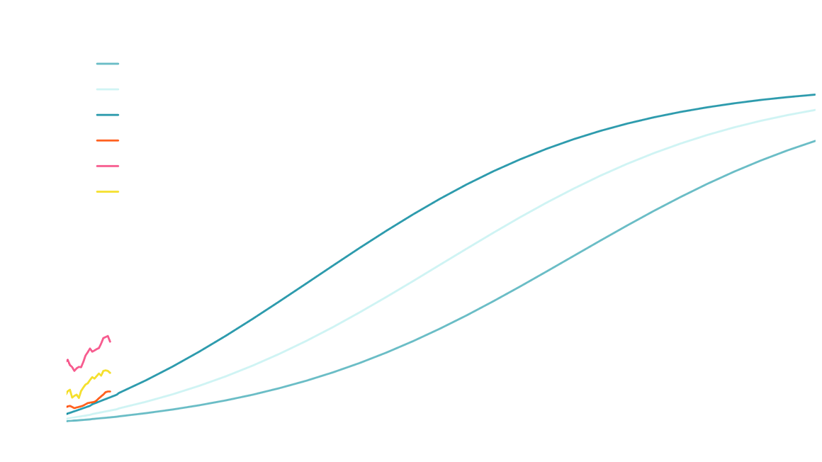Essential questions for investors - Rate of generative AI-adoption