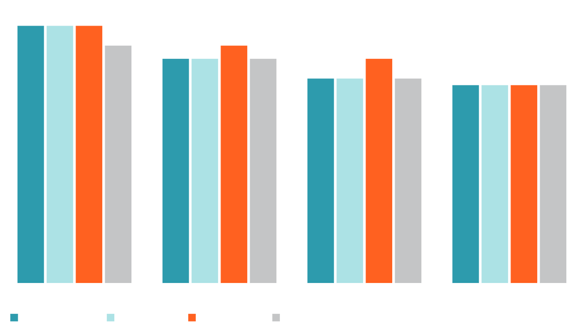 Essential questions for investors - Appropriate Fed Funds Rate