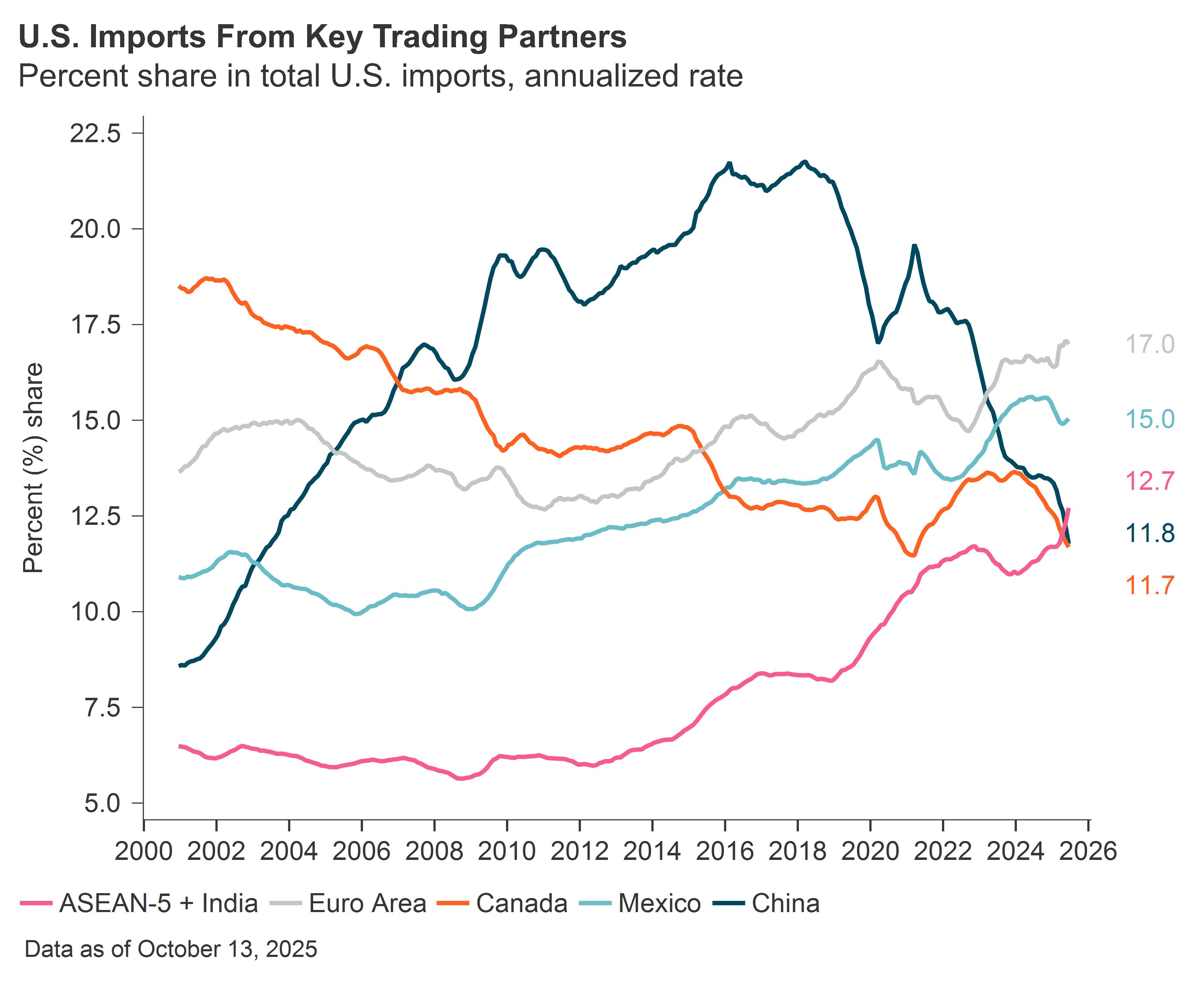 US-Imports-Chart-1