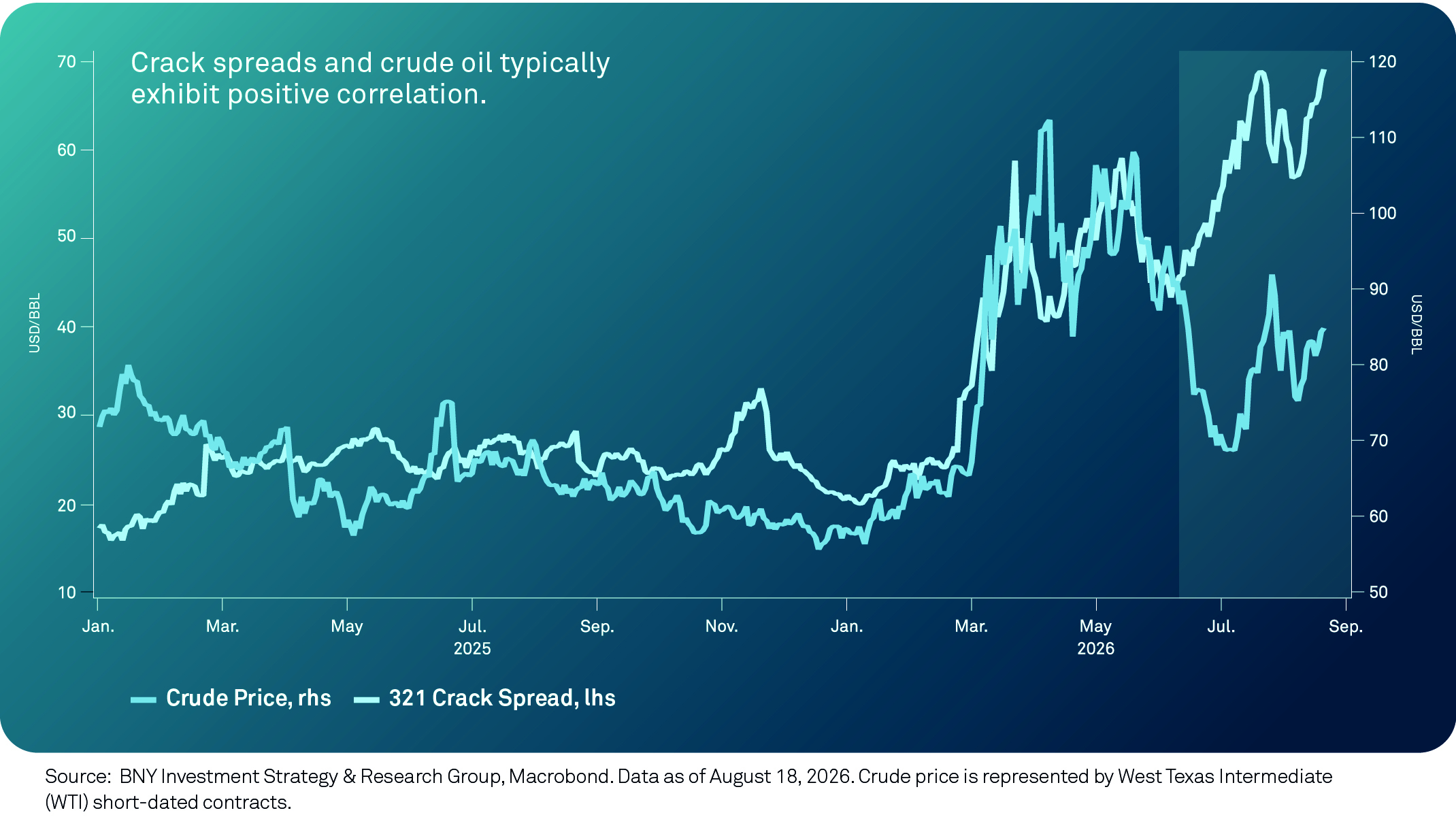 Unpacking-Inflation-Persistence-Graph