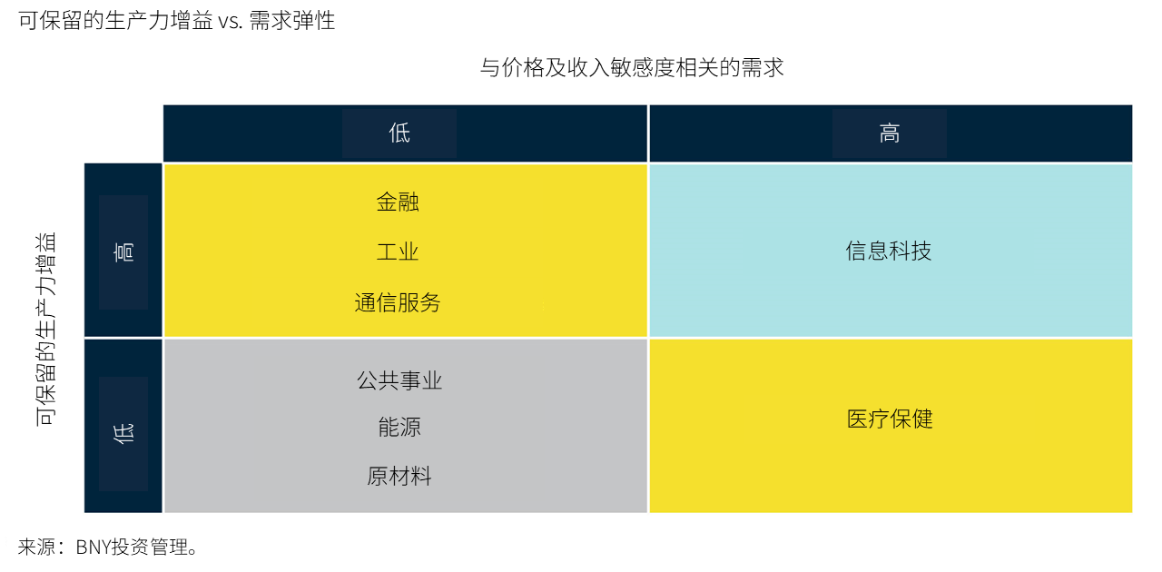 ai-adoption-the-macro-shock-of-the-decade-opengraph-3 可保留的生产力增益vs.需求弹性