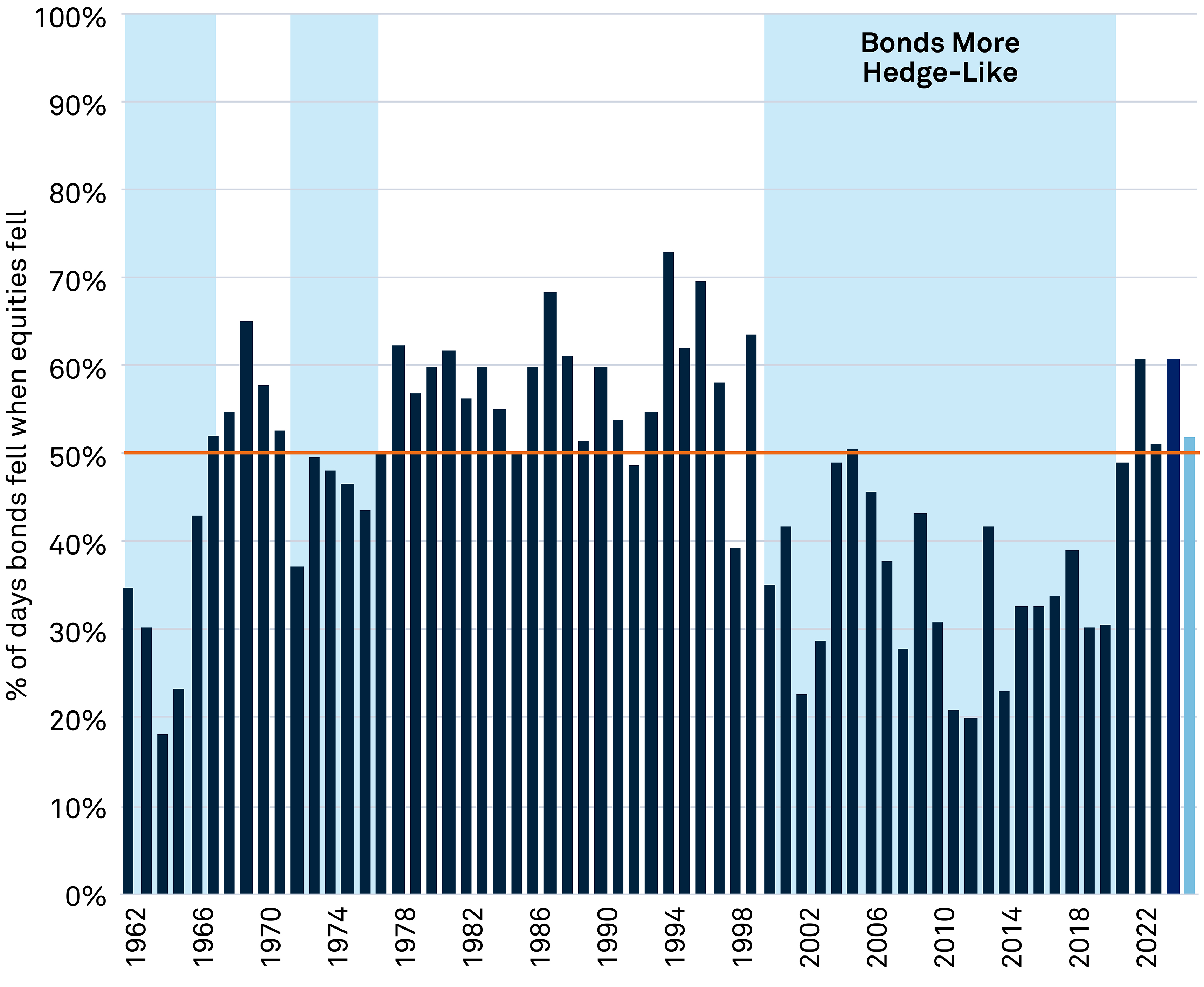 beating-market-volatility-3438x2819-chart-1