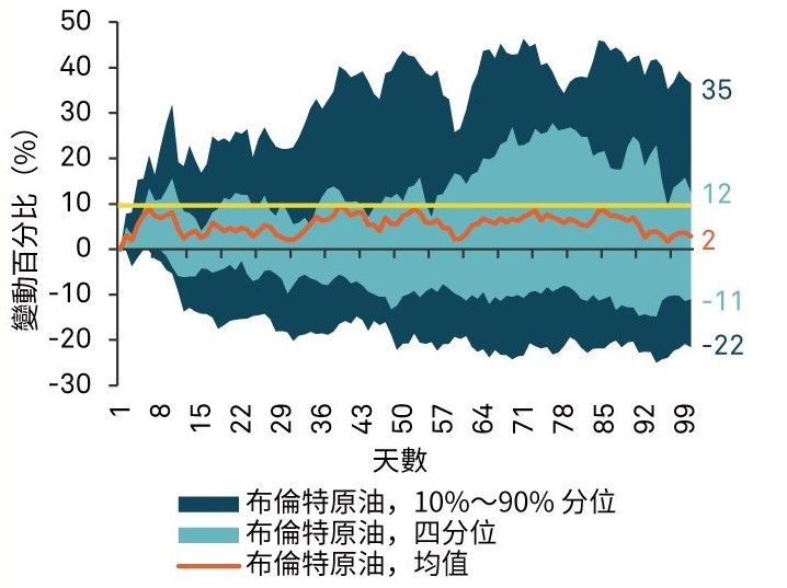 brent-crude-oil-chart-zh