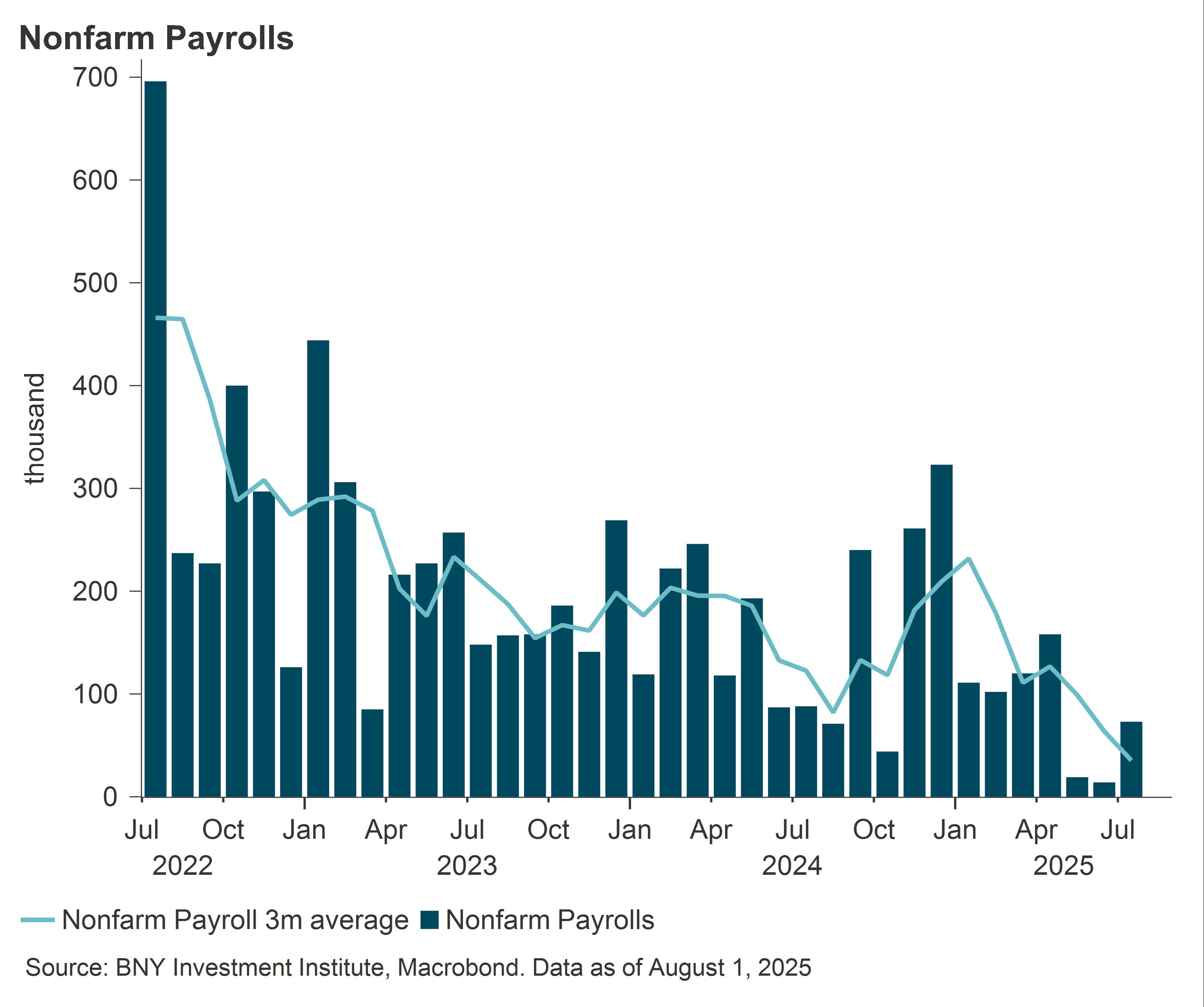 latest-us-economic-data-noisy-but-no-surprises-chart-1