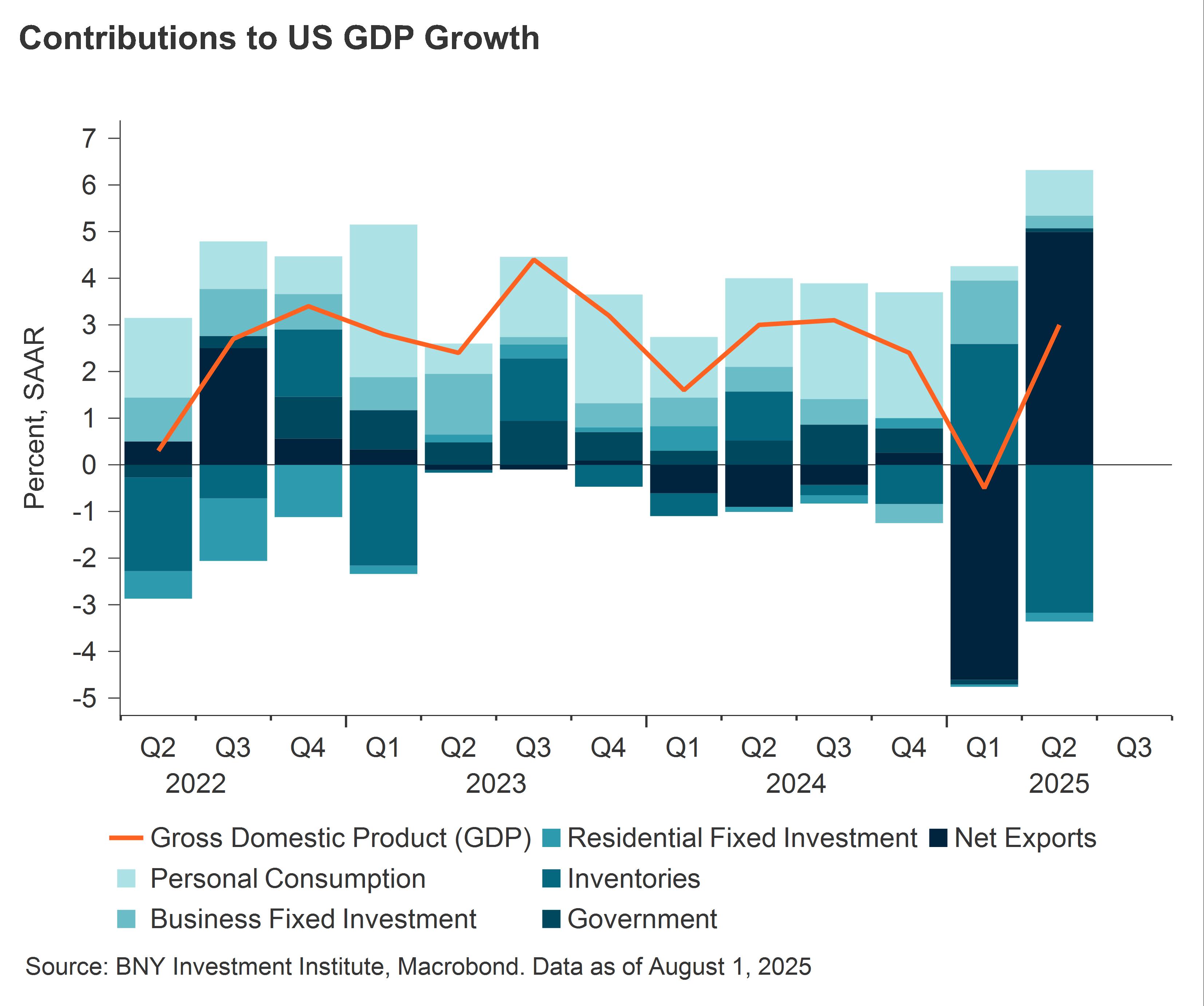 latest-us-economic-data-noisy-but-no-surprises-chart-2