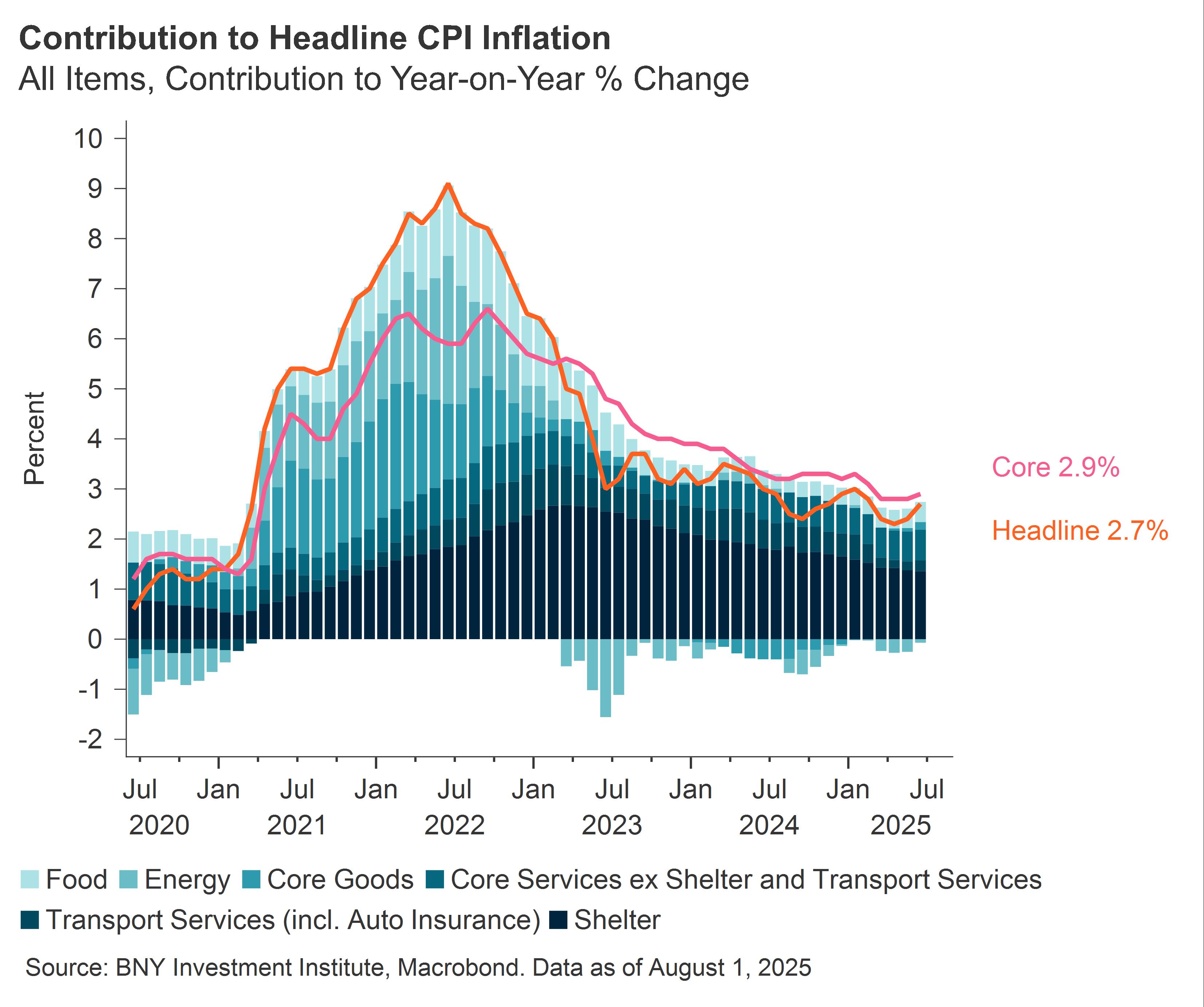 latest-us-economic-data-noisy-but-no-surprises-chart-3