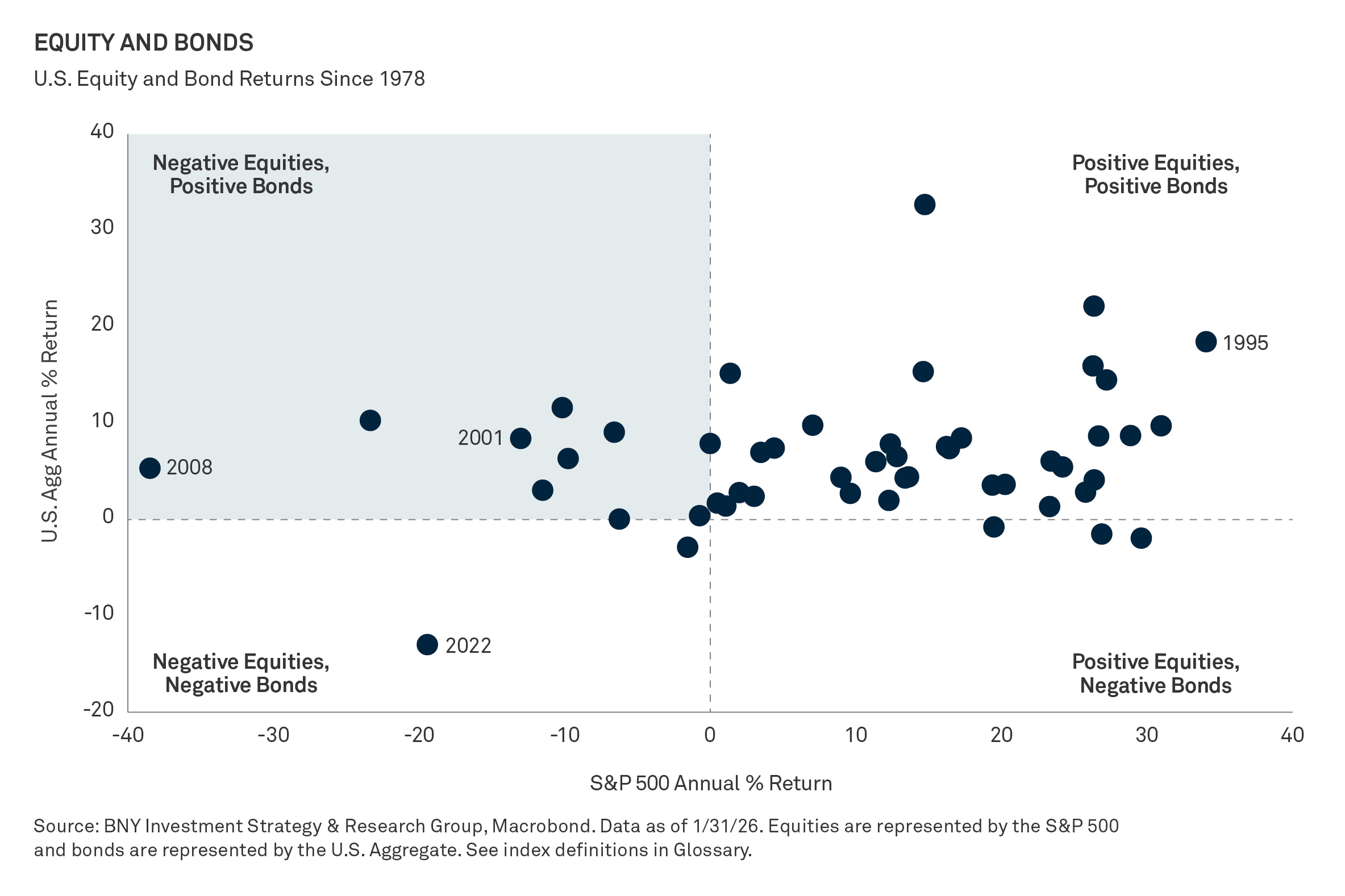 equity-downturns-chart-2