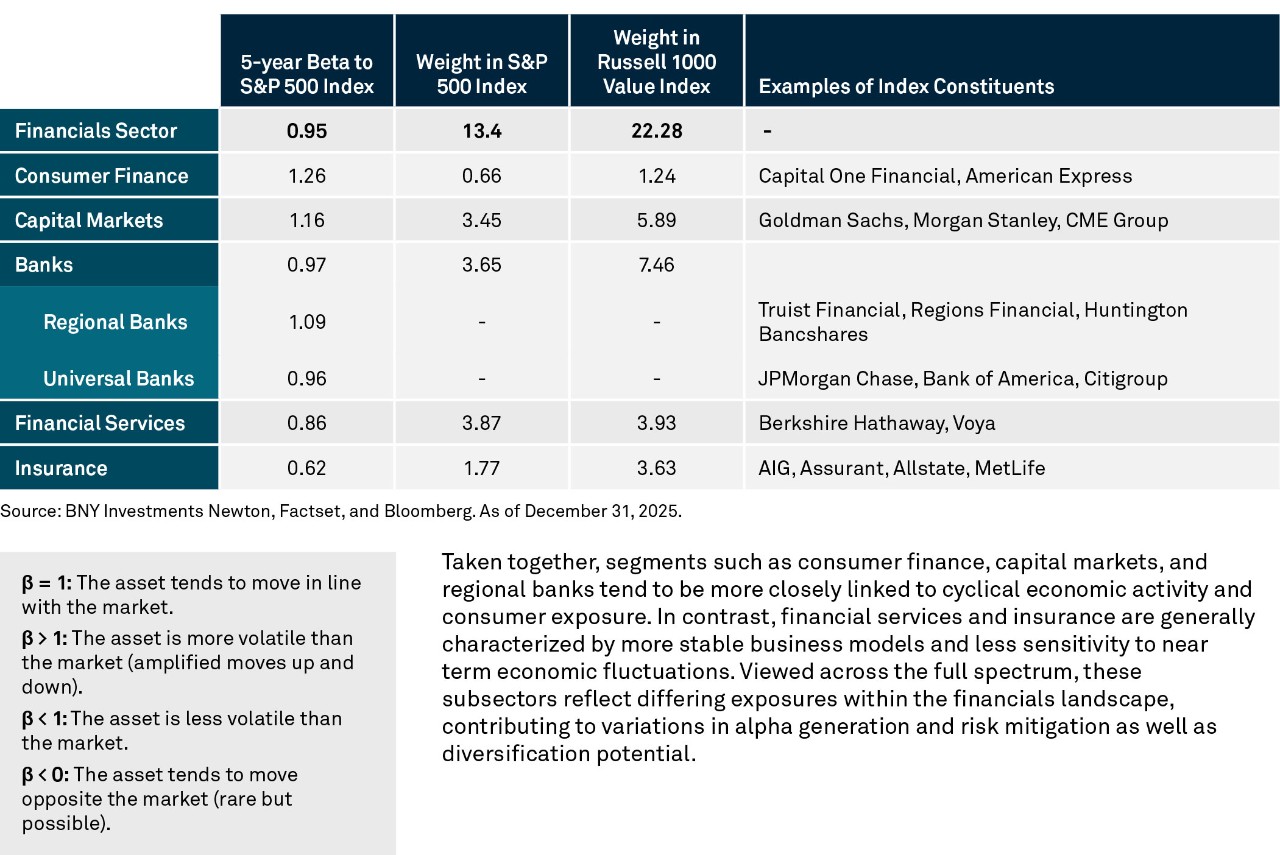 financials-both-timely-and-timeless-chart-1