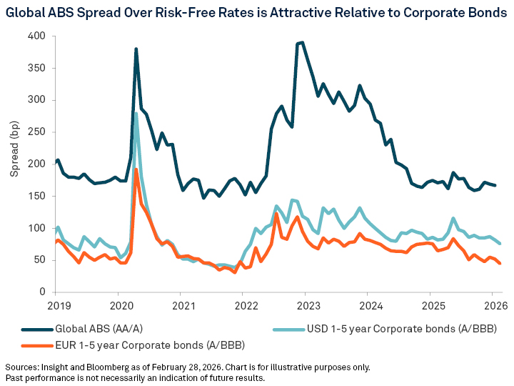 five-building-blocks-of-abs-chart-1-new