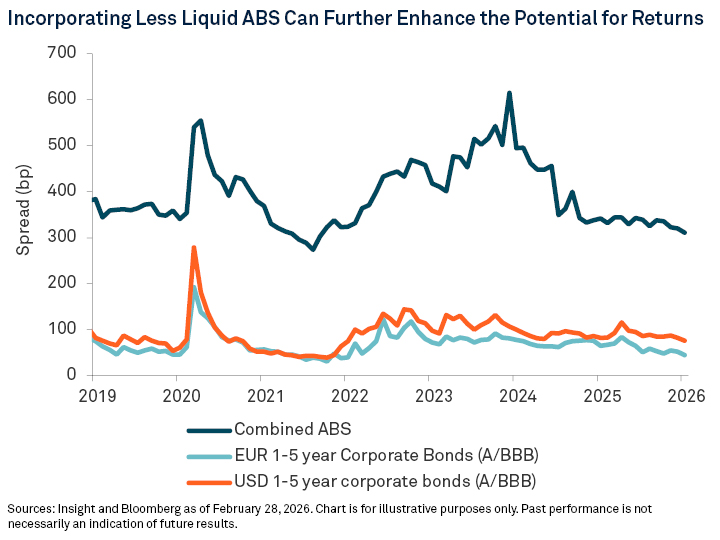 five-building-blocks-of-abs-chart-3-new