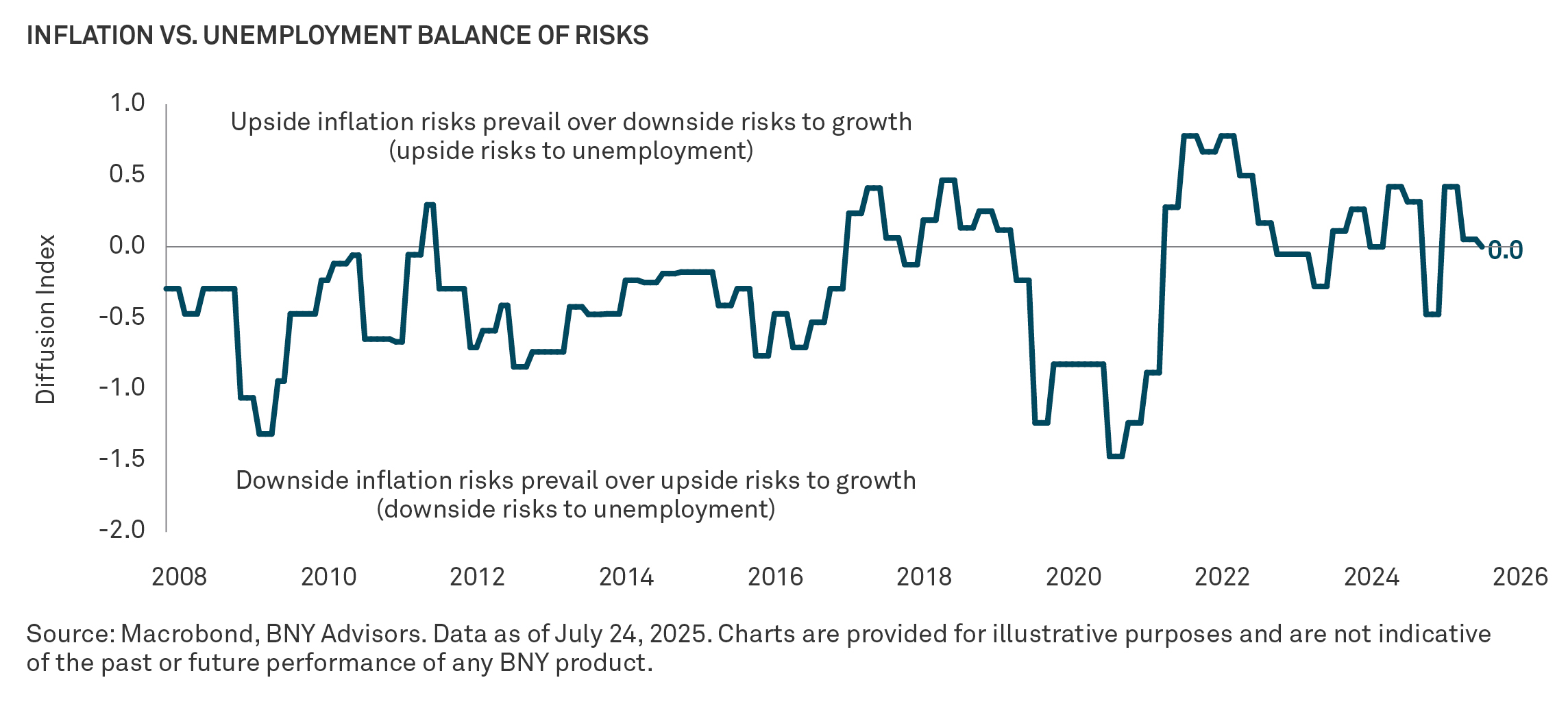 fomc-tipping-point-whats-the-feds-next-move-chart-1