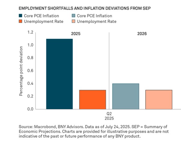 fomc-tipping-point-whats-the-feds-next-move-chart-2