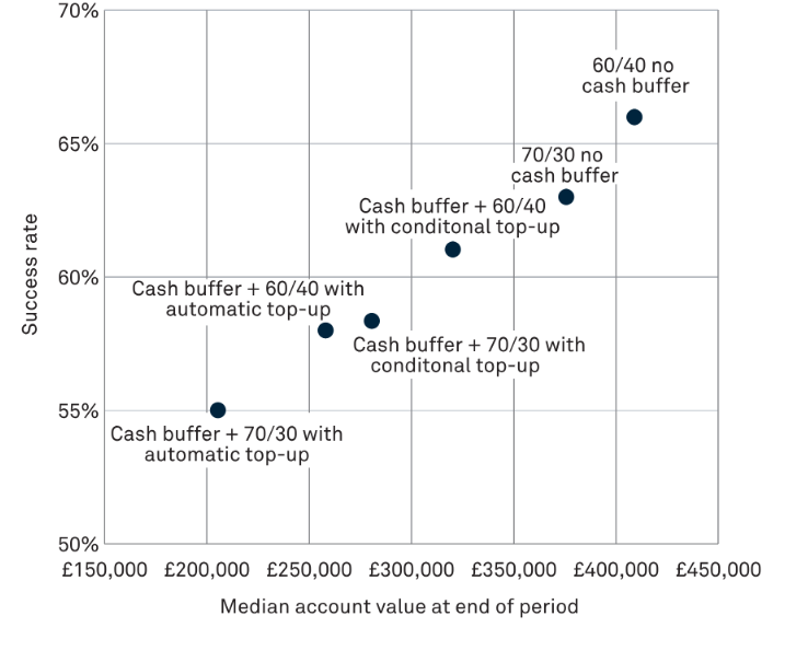 making-bucketing-work-avoiding-the-pitfalls-chart-1