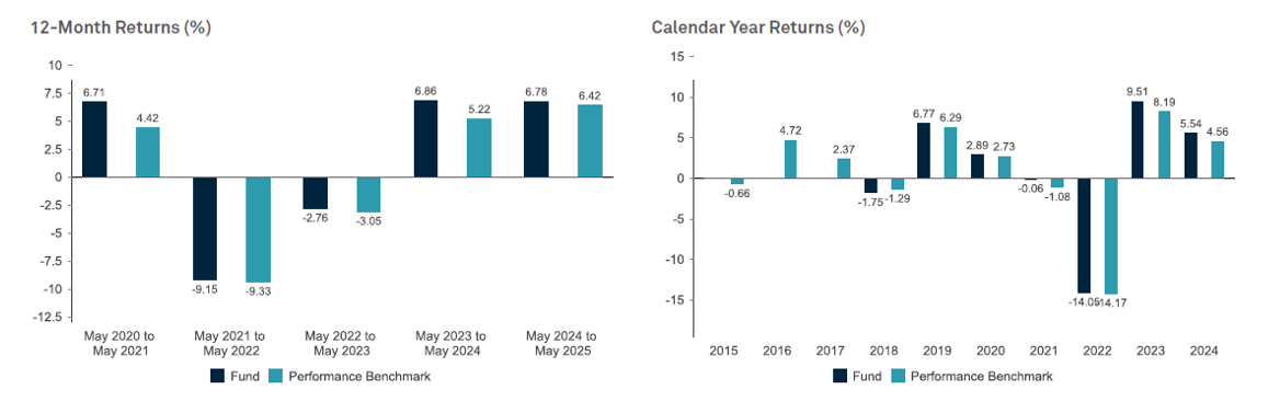 making-the-post-of-your-portfolio-through-global-credit-chart-1