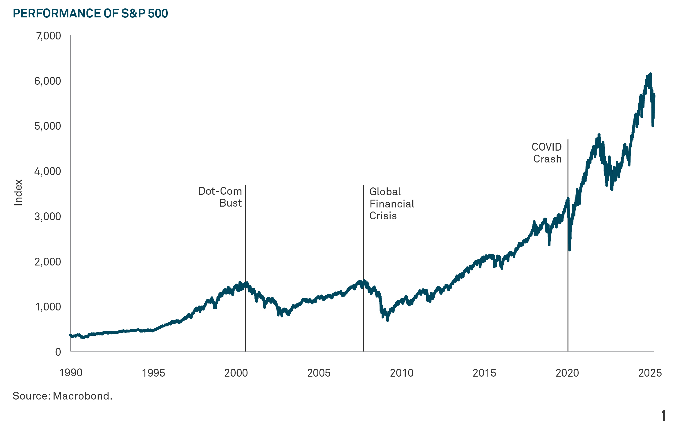 market-behavior-during-historical-bouts-of-volatility-chart-1
