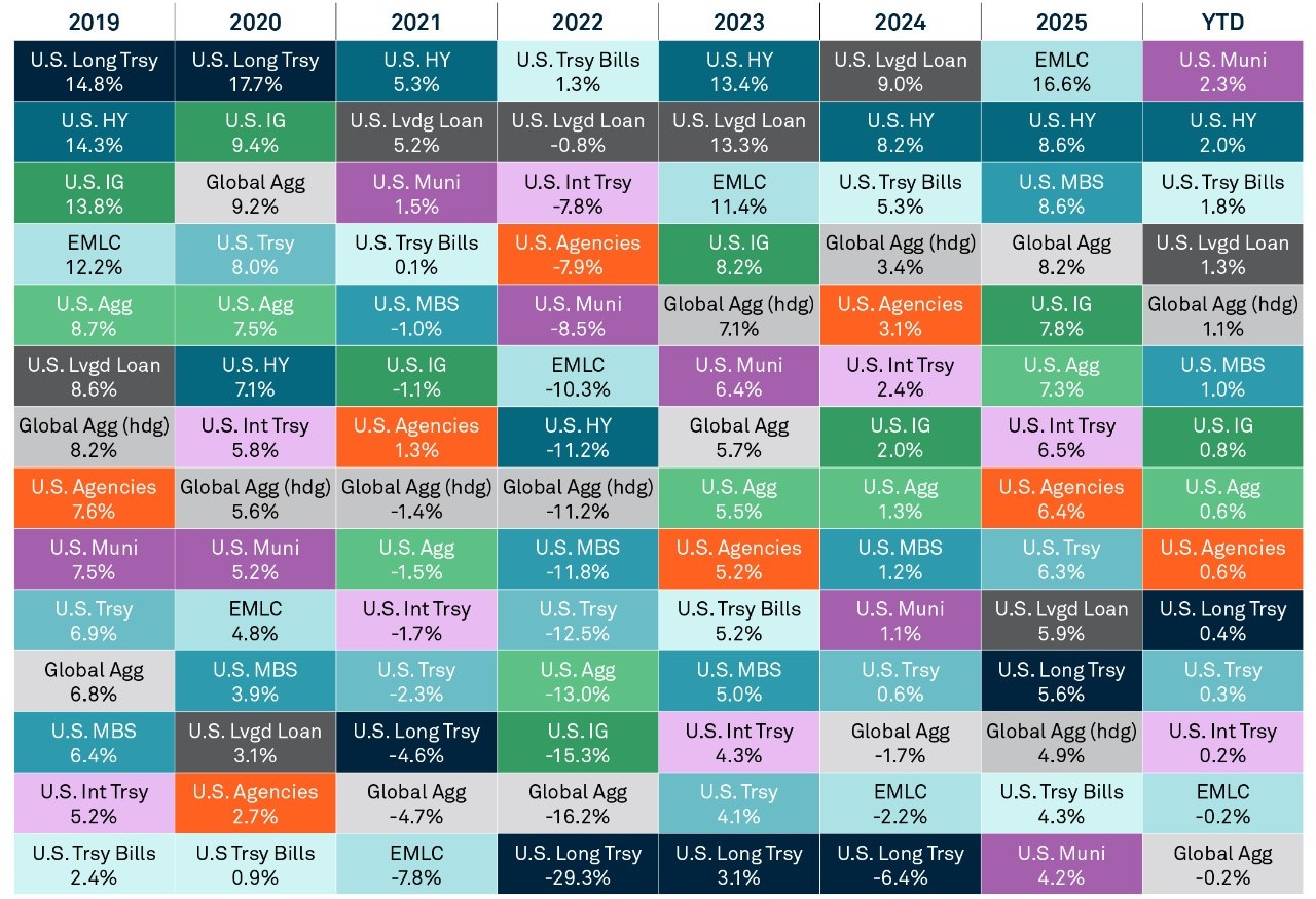 musical-chairs-in-fixed-income-chart-1