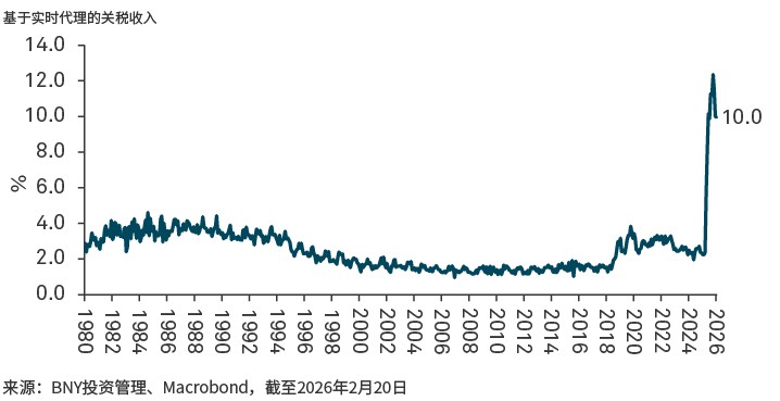 商品进口实时有效关税税率