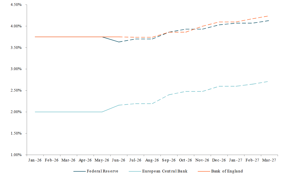 seeking-yield-chart-1