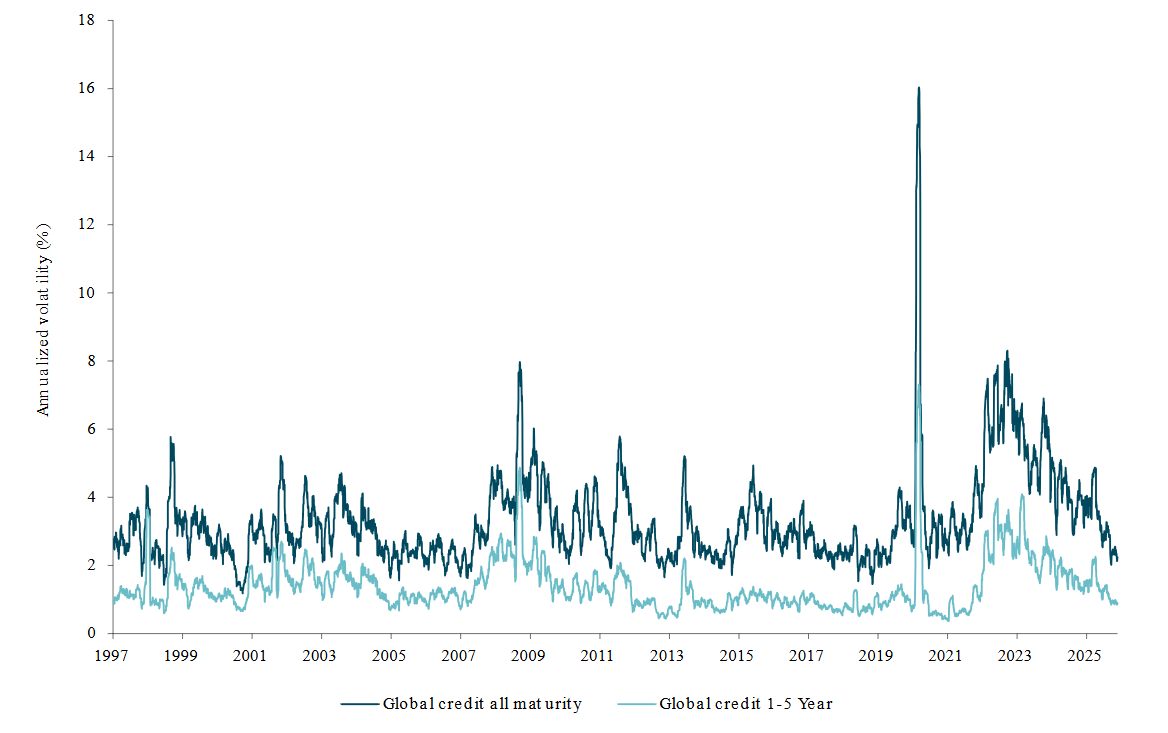 seeking-yield-chart-2