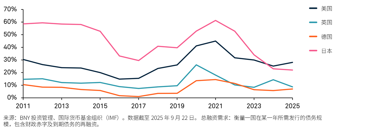 融资总需求