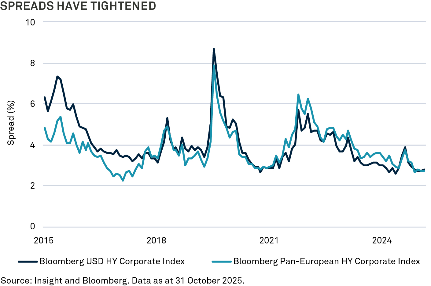 spreads-have-tightened-V1