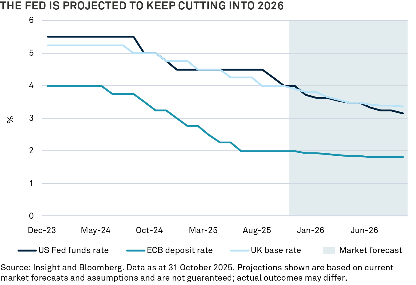 spreads-have-tightened-V6
