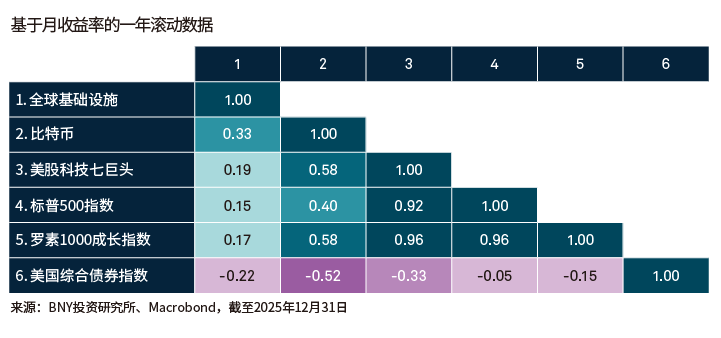 资产的相关性矩阵