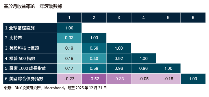 strength-of-infrastructure-chart-1-zh