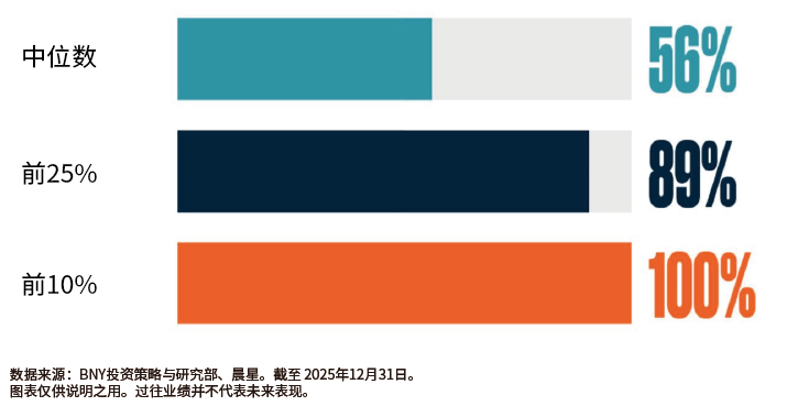 the-active-edge-in-large-cap-value-chart-3
