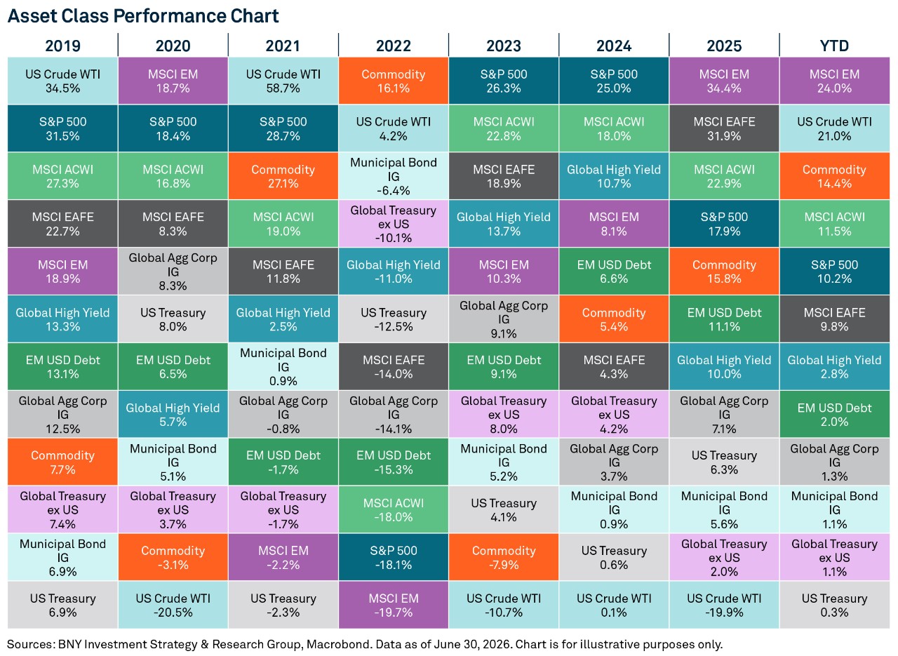 the-big-picture-leaders-laggards-and-the-rotation-in-between-chart