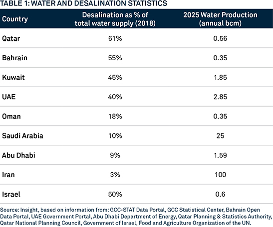 the-energy-food-water-nexus-chart-4