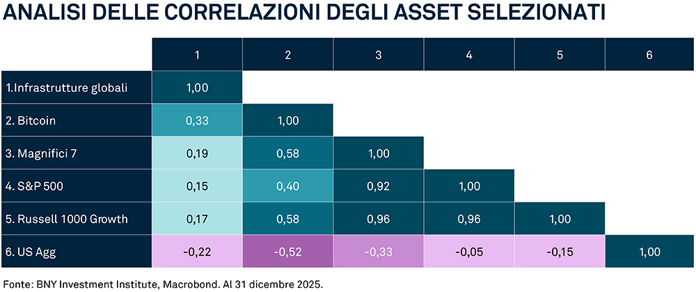 the-strength-of-infrastructure-charts-1-IT