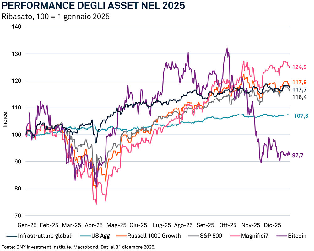 the-strength-of-infrastructure-charts-2-IT