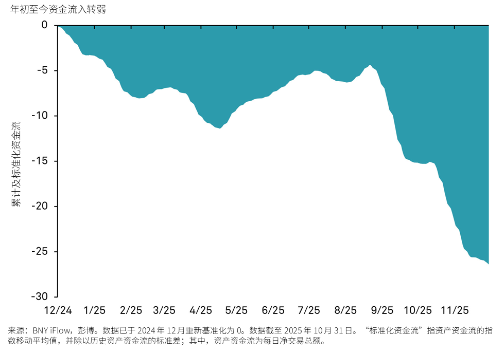 跨境美国国债需求