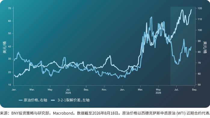 Unpacking-Inflation-Persistence-Graph